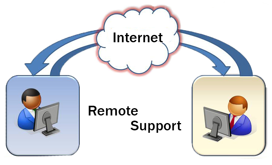 Support via. Remote it support. Support. Support Technology. Windows служба help & support.