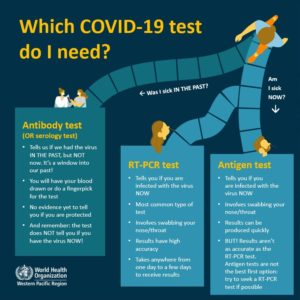 Which COVID test do you need?